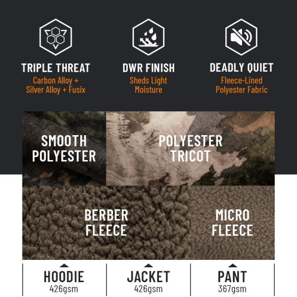 Scentlok Ridge Series: Midseason Hunting Gear Upgrade